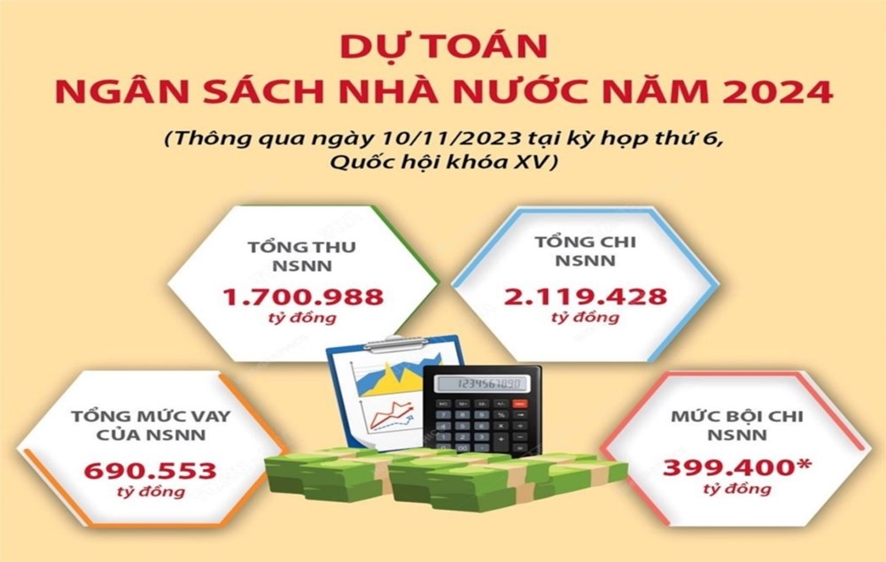 Nỗ lực điều hành hiệu quả thu - chi ngân sách những tháng cuối năm